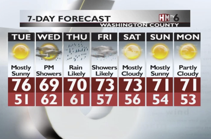7 Day Forecast