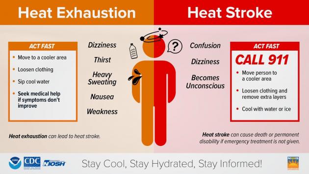 Here's how you can stay safe in extreme heat in Hagerstown area
